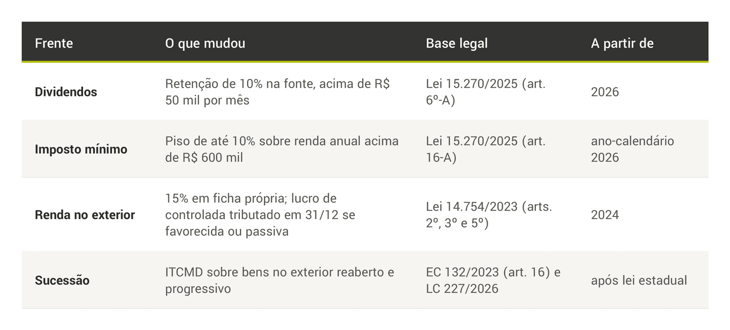 tabela_quatro_frentes.png