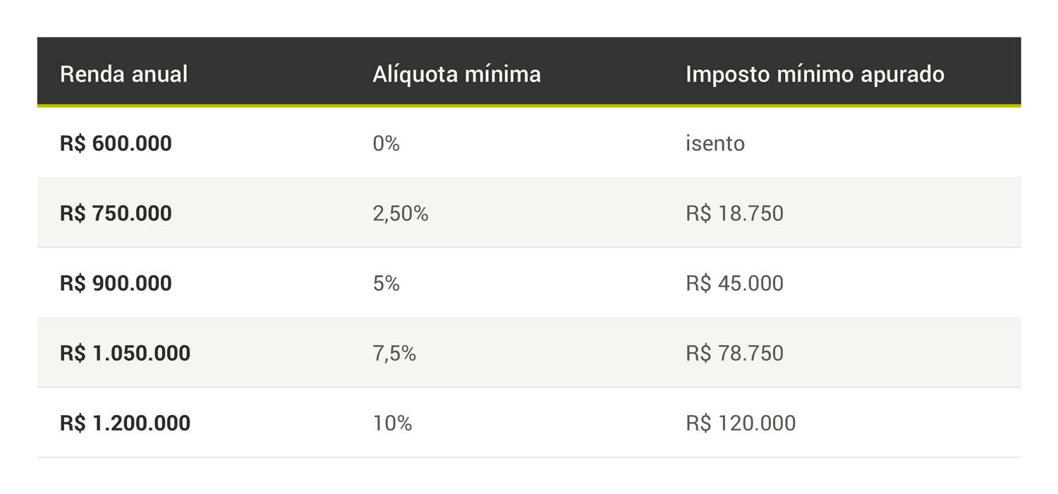 tabela_aliquotas_irpfm.png
