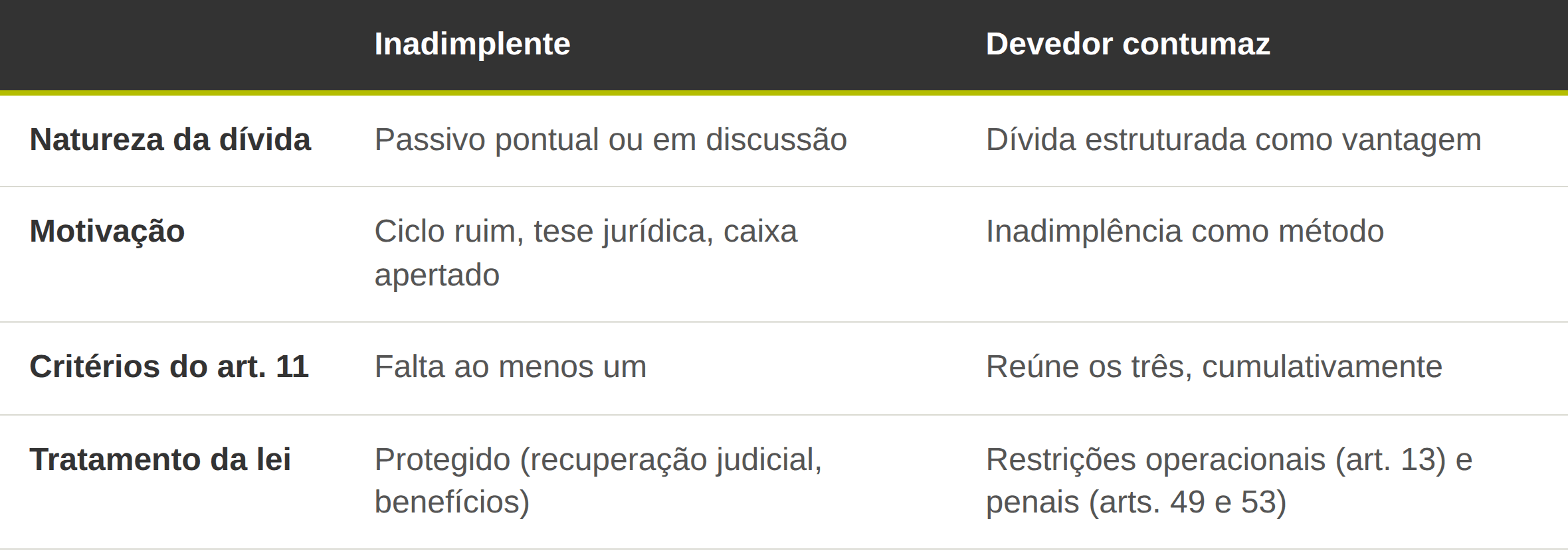 Devedor contumaz na LC 225/2026: o que é e como se defender